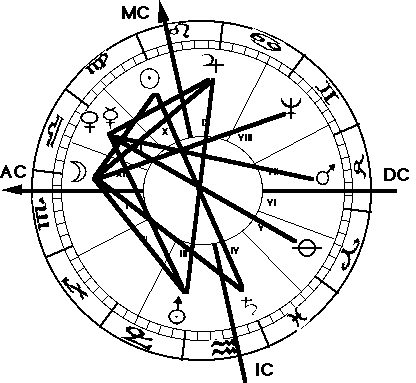 Astrologer degree picture