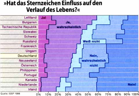 [Picture GEO-Grafik]